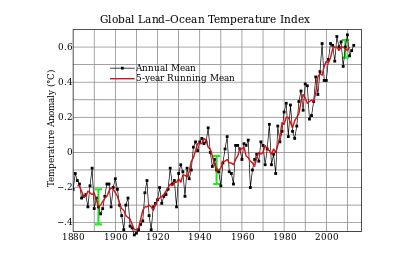 全球升溫，或將影響葡萄酒口感