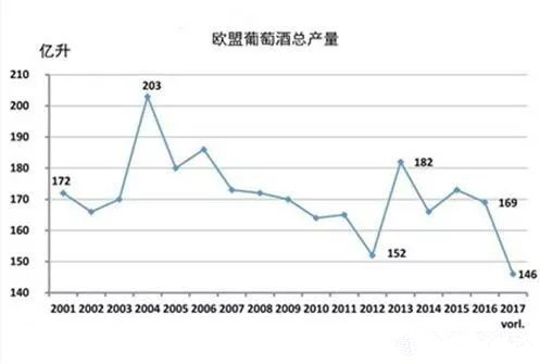 2017年關于德國、歐盟葡萄酒大數據匯總